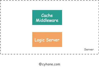 cache