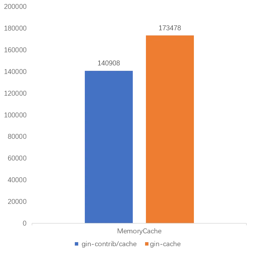 memory_cache qps
